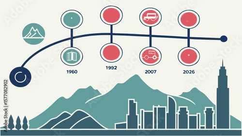 Timeline illustration showing mountain icon, buildings, years, and vehicle icons over a cityscape view