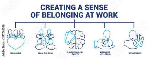 Creating a Sense of Belonging at Work