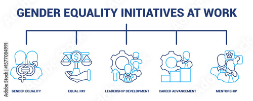 Gender Equality Initiatives at Work