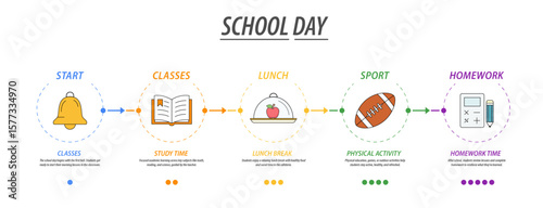 Educational infographics - a school day with a schedule of classes and activities. A colorful linear timeline of a school day with icons: a bell, an open book, a lunch tray, a soccer ball, a calculato