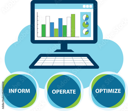 Cloud Financial Management concept showing the phases of cloud computing consumption cost optimization: Inform, Operate, and Optimize.