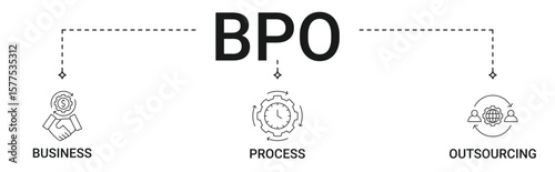 BPO banner with business, process, outsourcing icon set
