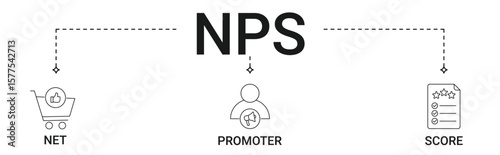 NPS banner with net, promoter, score icon set