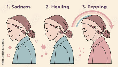 Three stages of emotional change from sadness to healing and pepping isolated on white background