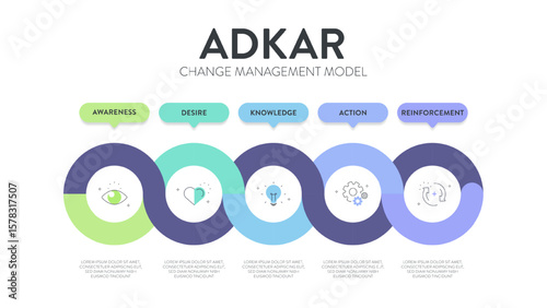 ADKAR framework diagram chart infographic with icon vector for banner presentation template has awareness, desire, knowledge, action and reinforcement. Change management model. Business and marketing.