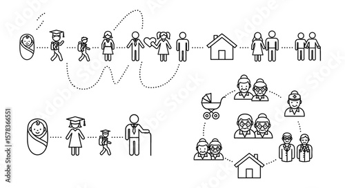 A depiction showcasing human life cycle stages, featuring stages of growth, symbolizing family development and continuity of generations