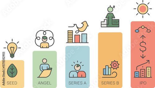 Startup funding stages from seed funding to ipo with icons and growth charts ai generated vector design