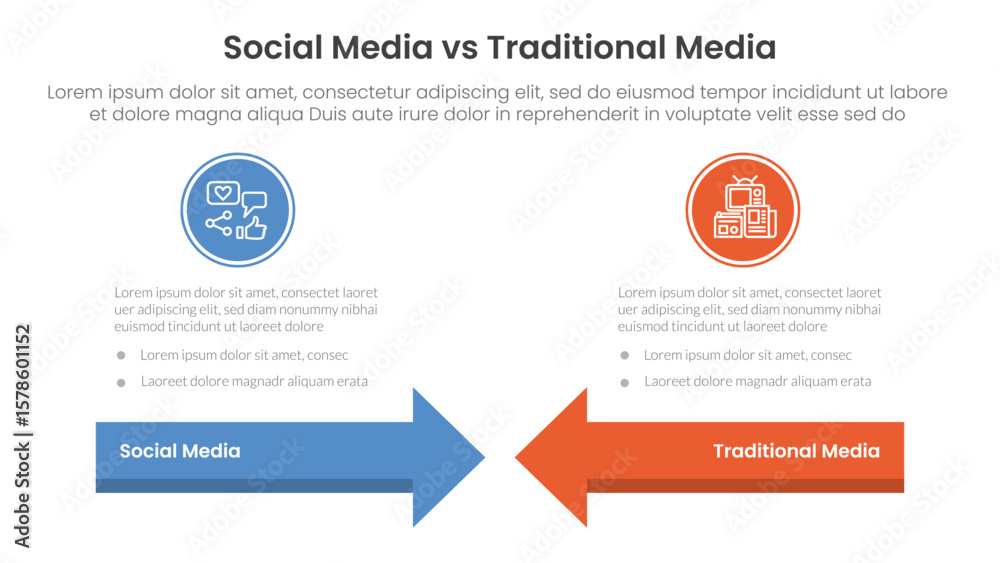 Fototapeta premium social media vs traditional media comparison concept for infographic template banner with arrow head to head with two point list information