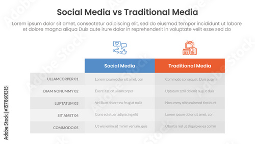 social media vs traditional media comparison concept for infographic template banner with box table column with two point list information