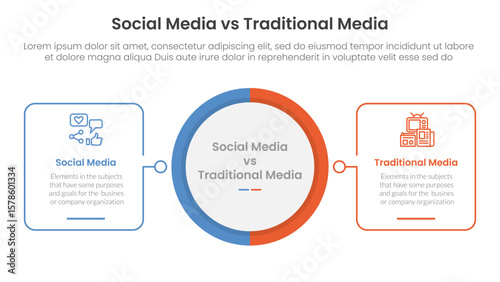 social media vs traditional media comparison concept for infographic template banner with big circle center and outline square shape with two point list information