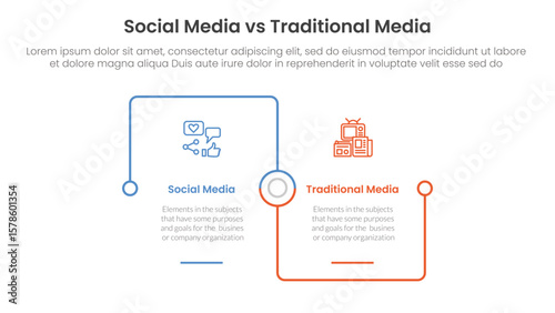 social media vs traditional media comparison concept for infographic template banner with square outline linked connection square base with two point list information