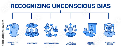Recognizing Unconscious Bias
