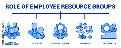 Role of Employee Resource Groups (ERGs)