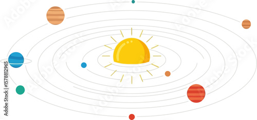 A solar system illustration with the sun at the center and planets orbiting around on white background
