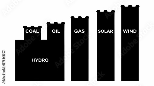 Energy sources comparison with coal oil and hydro gas