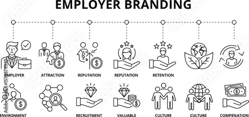 Employer branding process with icons representing various aspects shown