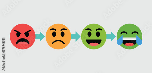 Progression of emotions from anger to happiness with tears of joy
