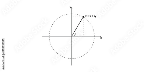Argand Diagram in Mathematics. Graphical Representation of Complex Numbers.
