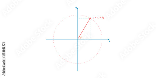 Argand Diagram in Mathematics. Graphical Representation of Complex Numbers.