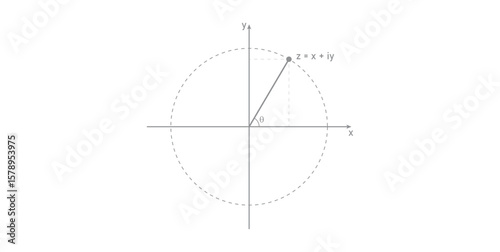 Argand Diagram in Mathematics. Graphical Representation of Complex Numbers.