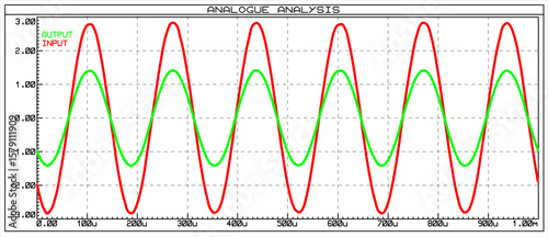 Vector graph of dependence of analog electrical
signal from time, isolated on transparent background.
Measurement of voltage, amplitude, frequency on
paper sheet. Modeling oscillation on oscilloscope.