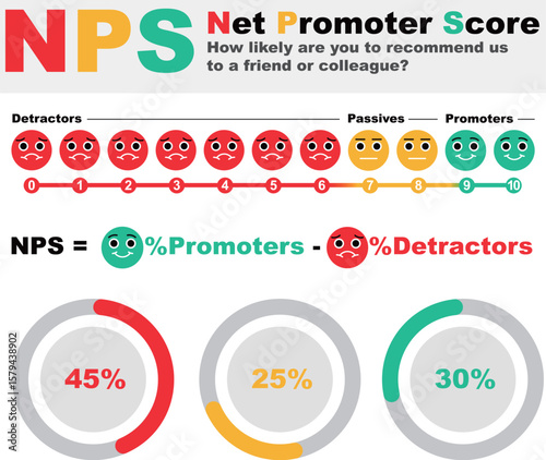 Net Promoter Score (NPS) Infographic for Customer Satisfaction Analysis-2