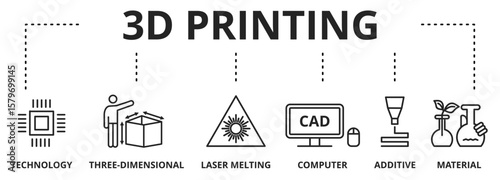 3D Printing concept rapid prototyping and additive manufacturing. Vector icons
