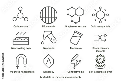 Nanotechnology icons depicting advanced materials and structures