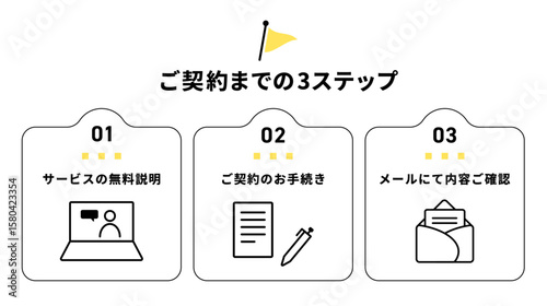 ご契約までの流れを3ステップで説明したビジネス向け図解テンプレート（無料説明 契約手続き メール確認）
