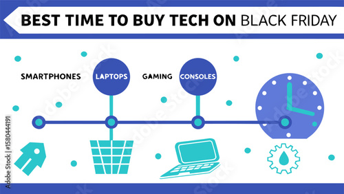 Illustration depicting best time to buy tech on black friday with smartphones laptops and gaming consoles clock