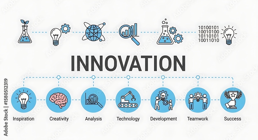 Obraz premium Innovation process flowchart with key stages and concepts
