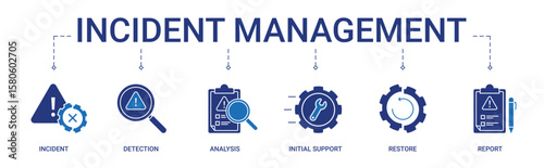Incident Management Banner with incident, detection, analysis, initial support, restore and report icon concept illustration
