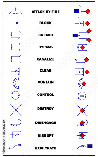 Image of a set of military tactical symbols and signs, designations symbolizing the movements and forms of combat operations of military units, for the creation of accurate military schemes and maps