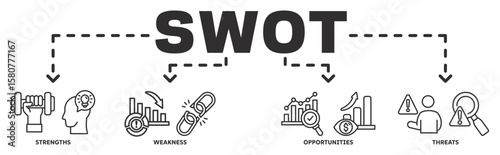 SWOT banner web icon vector illustration concept with icon of strength, weakness, opportunities, threat