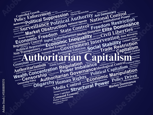 Authoritarian Capitalism Word Cloud. Core Terms On State-Controlled Market Structures