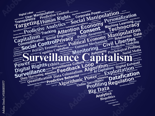 Canvas Print Surveillance Capitalism Word Cloud