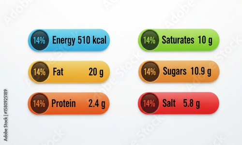 Nutrition Facts Labels with Energy, Fat, Saturates, Sugars, Protein and Salt Values | Colorful Diet and Food Information Charts for Healthy Eating and Awareness
