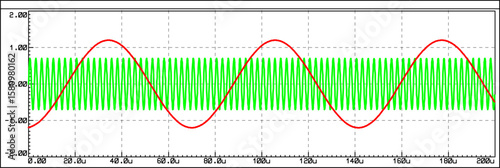 Vector graph of dependence of analog electrical
signal from time isolated on transparent background.
Measurement of voltage, amplitude, frequency on
paper sheet. Modeling oscillation on oscilloscope.