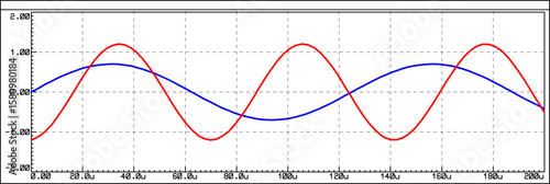Vector graph of dependence of analog electrical
signal from time isolated on transparent background.
Measurement of voltage, amplitude, frequency on
paper sheet. Modeling oscillation on oscilloscope.