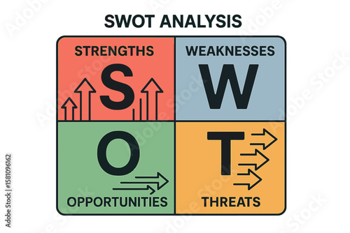 Project management tools include a swot analysis evolution chart that provides explanations and outlines main objectives