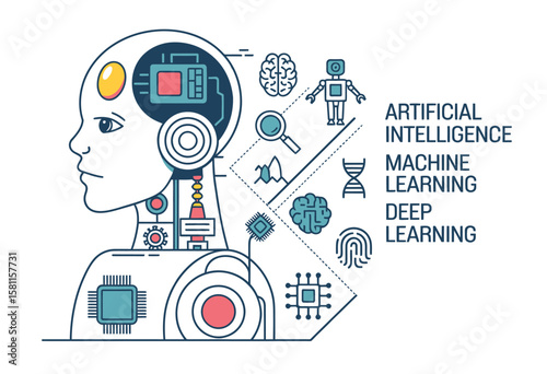 Machine Learning 3-Step Infographic Featuring Artificial Intelligence, Machine Learning, and Deep Learning Icons in Flat Line Style Perfect for Technology Presentations and Digital Banners

