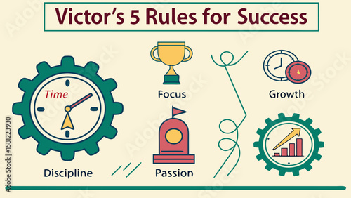 Illustration depicting victor's rules for success with discipline focus passion growth and time management