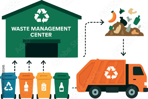 Flat vector waste management center with recycling bins, garbage truck and material flow, isolated on white