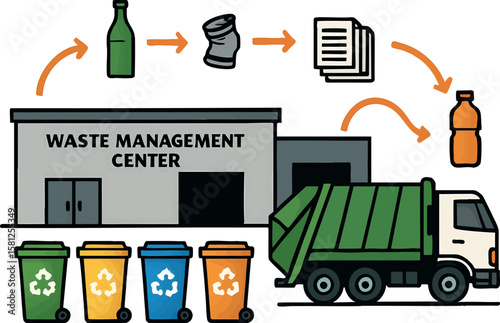 Flat vector waste management center with recycling bins, garbage truck and material flow, isolated on white
