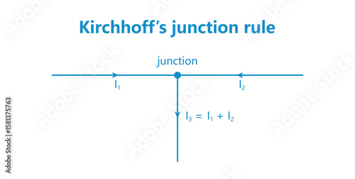 Kirchhoff’s Junction Rule in Electrical Circuit.
