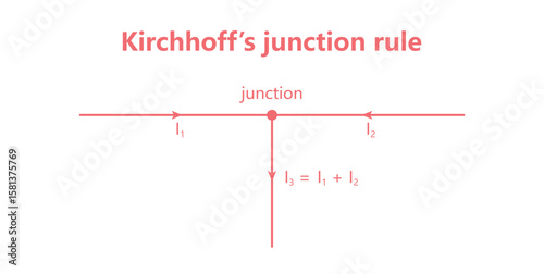 Kirchhoff’s Junction Rule in Electrical Circuit.