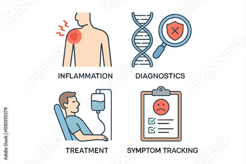 Autoimmune disease medical icon set. Concepts for chronic illness. Includes inflammation, genetic diagnostics, immune system error, IV therapy treatment and patient symptom tracking.