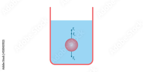 Motion of an object in a viscous medium in fluid dynamics.