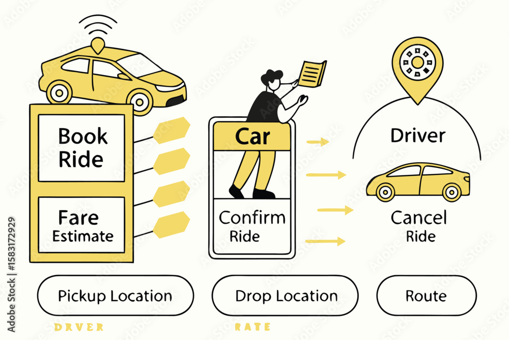 Naklejka premium Ride hailing process flow diagram yellow and black taxi app car booking