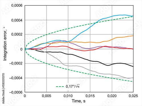Vector graph of dependence of analog electrical
signal from time isolated on transparent background.
Business chart finance or economic modeling on oscilloscope screen, paper sheet with grid.